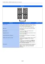 Preview for 121 page of Triumph Adler P-3522DW Operation Manual