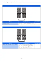 Preview for 122 page of Triumph Adler P-3522DW Operation Manual