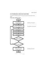 Preview for 64 page of Triumph Adler UTAX AK 730 Service Manual