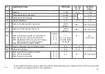 Preview for 11 page of Trix Minitrix Re 482 Operating Instructions Manual