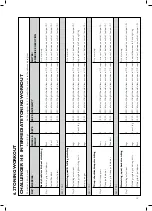 Preview for 15 page of Trojan CHALLENGER 140 Manual