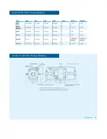 Preview for 45 page of Tronair 02-7815C0110 Operation & Service Manual