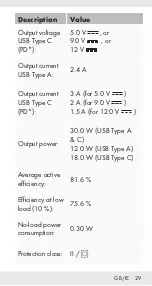 Preview for 28 page of Tronic 377473 2101 Operation And Safety Notes