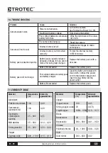 Preview for 22 page of Trotec IC 0120 LV Operating Manual