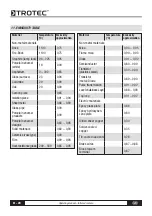 Preview for 24 page of Trotec IC 0120 LV Operating Manual