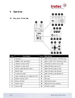 Preview for 32 page of Trotec SP1500 Operation Manual