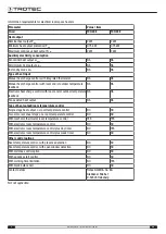 Preview for 10 page of Trotec TCH 20 E Operating Manual