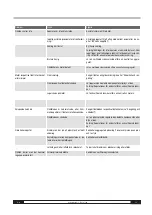 Preview for 57 page of Trotec TEH 100 Operating Manual