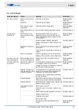 Preview for 35 page of Trox Technik BVRA Installation And Operating Manual