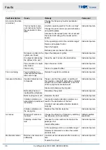 Preview for 36 page of Trox Technik BVRA Installation And Operating Manual