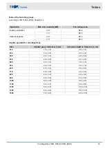 Preview for 53 page of Trox Technik BVRA Installation And Operating Manual