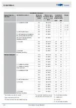 Preview for 24 page of Trox Technik FKA2-EU Installation And Operating Manual