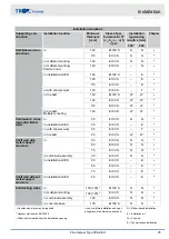 Preview for 25 page of Trox Technik FKA2-EU Installation And Operating Manual