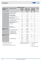 Preview for 26 page of Trox Technik FKA2-EU Installation And Operating Manual