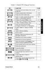 Preview for 23 page of Troxler 2701-B Manual Of Operation And Instruction