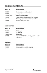 Preview for 84 page of Troxler 2701-B Manual Of Operation And Instruction