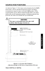 Preview for 35 page of Troxler 3430 Plus Manual Of Operation And Instruction