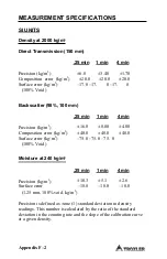 Preview for 184 page of Troxler 3430 Plus Manual Of Operation And Instruction