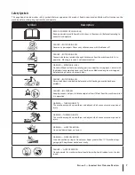 Preview for 7 page of Troy-Bild 26J Mini-Rider Operator'S Manual