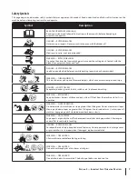 Preview for 7 page of Troy-Bild Pivot s Operator'S Manual