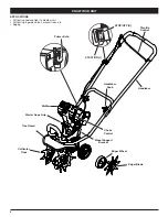 Preview for 4 page of Troy-Bild TB144 Operator'S Manual