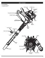 Preview for 5 page of Troy-Bild TB4BP EC Operator'S Manual