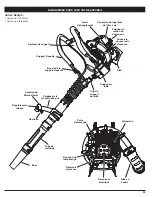 Preview for 23 page of Troy-Bild TB4BP EC Operator'S Manual