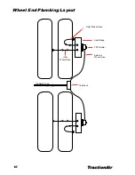 Preview for 10 page of TRT TractionAir Installation And Operating Manual