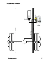 Preview for 11 page of TRT TractionAir Installation And Operating Manual