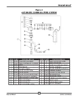 Preview for 4 page of TruckForce 1200 Operating And Maintenance Manual