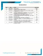 Preview for 4 page of True blue power TA102 Installation Manual And Operating Instructions