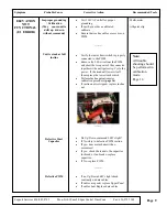 Preview for 11 page of True Fitness 350 Black Service Manual