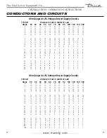 Preview for 9 page of True Manufacturing Company TCGD-50 Installation Manual