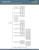 Preview for 13 page of truflo ULTRAFLO 5000 Operating Manual