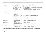 Preview for 10 page of Truma CP E classic Operating Instructions & Installation Instructions