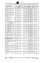 Preview for 60 page of Trumpf TruConvert AC 3025 Operator'S Manual