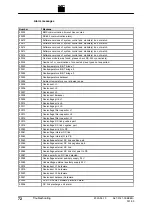 Preview for 78 page of Trumpf TruConvert AC 3025 Operator'S Manual