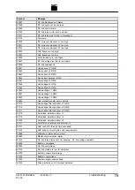 Preview for 79 page of Trumpf TruConvert AC 3025 Operator'S Manual