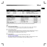 Preview for 3 page of Trust SC-5100 Quick Start Manual