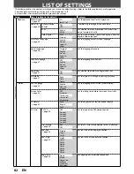 Preview for 82 page of TruTech ZV450TT8 Owner'S Manual