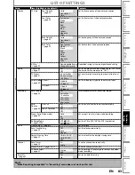 Preview for 83 page of TruTech ZV450TT8 Owner'S Manual