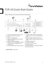 Preview for 1 page of TruVision TVR 46 Quick Start Manual