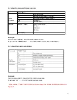 Preview for 16 page of Trycom Technology TRP-C28 User Manual