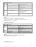 Preview for 26 page of Trycom Technology TRP-C28 User Manual