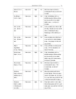 Preview for 10 page of Tsann Kuen Enterprise TSK-840XA User Manual