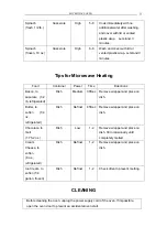 Preview for 11 page of Tsann Kuen Enterprise TSK-M1701MA User Manual