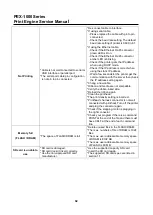 Preview for 34 page of TSC PEX-1120 Series Service Manual