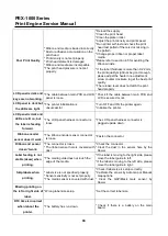 Preview for 35 page of TSC PEX-1120 Series Service Manual