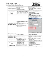 Preview for 40 page of TSC TX200 Series Service Manual