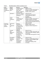 Preview for 7 page of TSCHAN TORMAX VSG Installation And Operation Manual